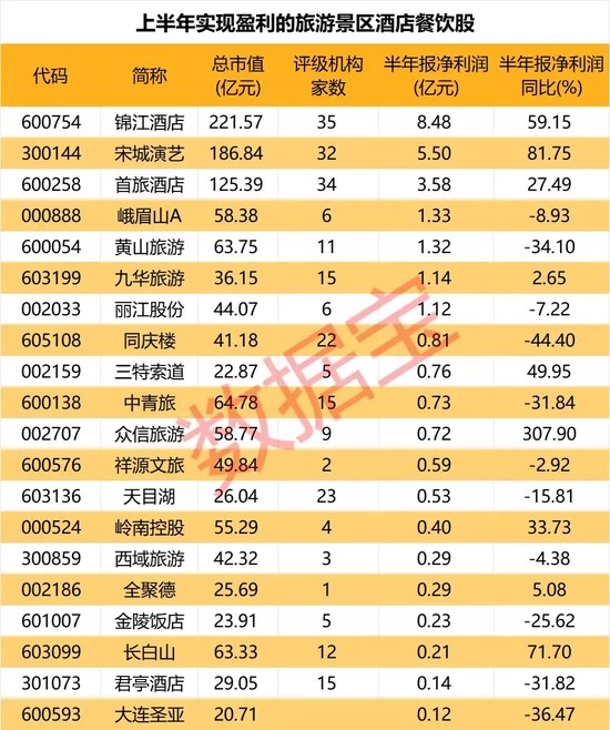 连续5个跌停，牛股腰斩！中秋出游热潮来了，利好这些个股！