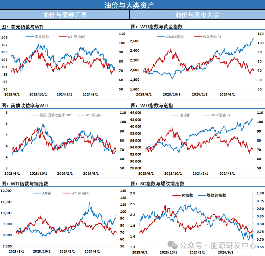 懵了！供应端连续利空冲击，油价大跌，原油成为市场整体风险偏好回弹下的逆行者