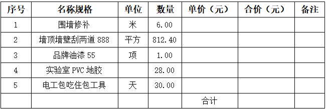 湖南新五丰股份有限公司浏阳区域实验室改造装修工程项目竞争性谈判更正公告