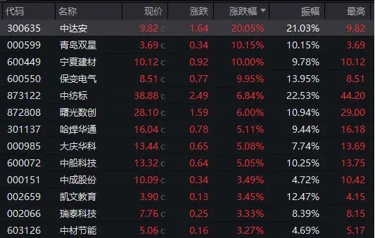 牛股巨震！先“天地板”，再“地天板”