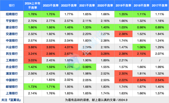 各家银行出台半年报 信用卡谁喜谁忧？