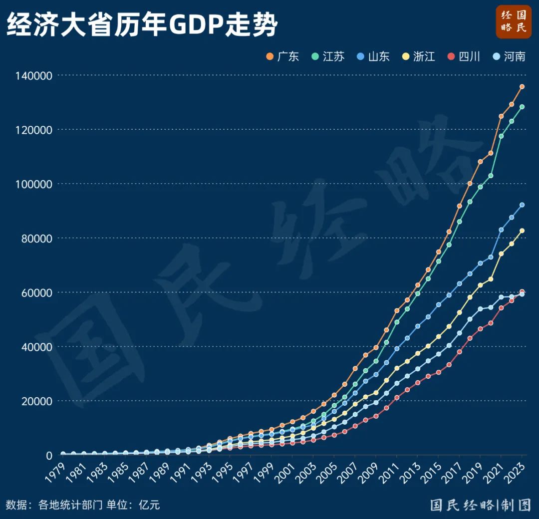 中国第三个10万亿大省，要来了