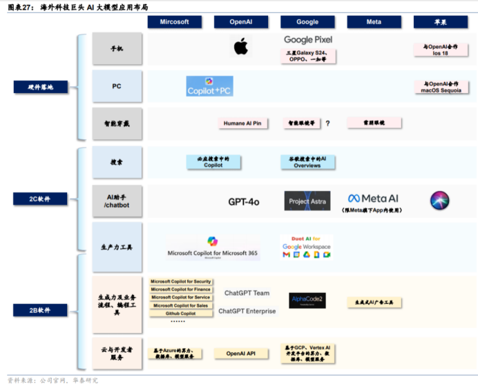 【渤士说 星投顾】AI大模型行业介绍