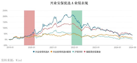 知名老将钱睿南去留成疑，兴业基金如何撕下“债强股弱”标签？