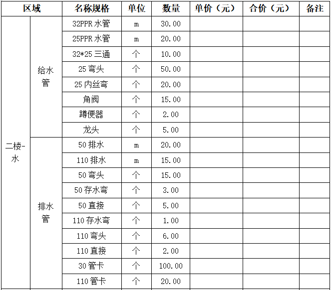 湖南新五丰股份有限公司浏阳区域实验室改造装修工程项目竞争性谈判更正公告