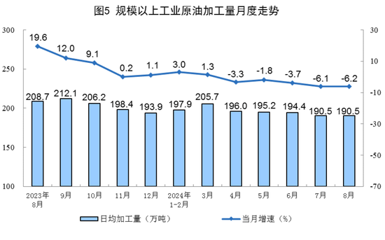 2024年8月份能源生产情况