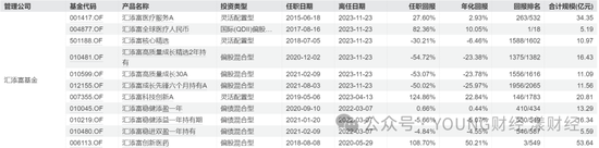 汇添富团队新老交替，胡昕炜能否“扛起大旗”？