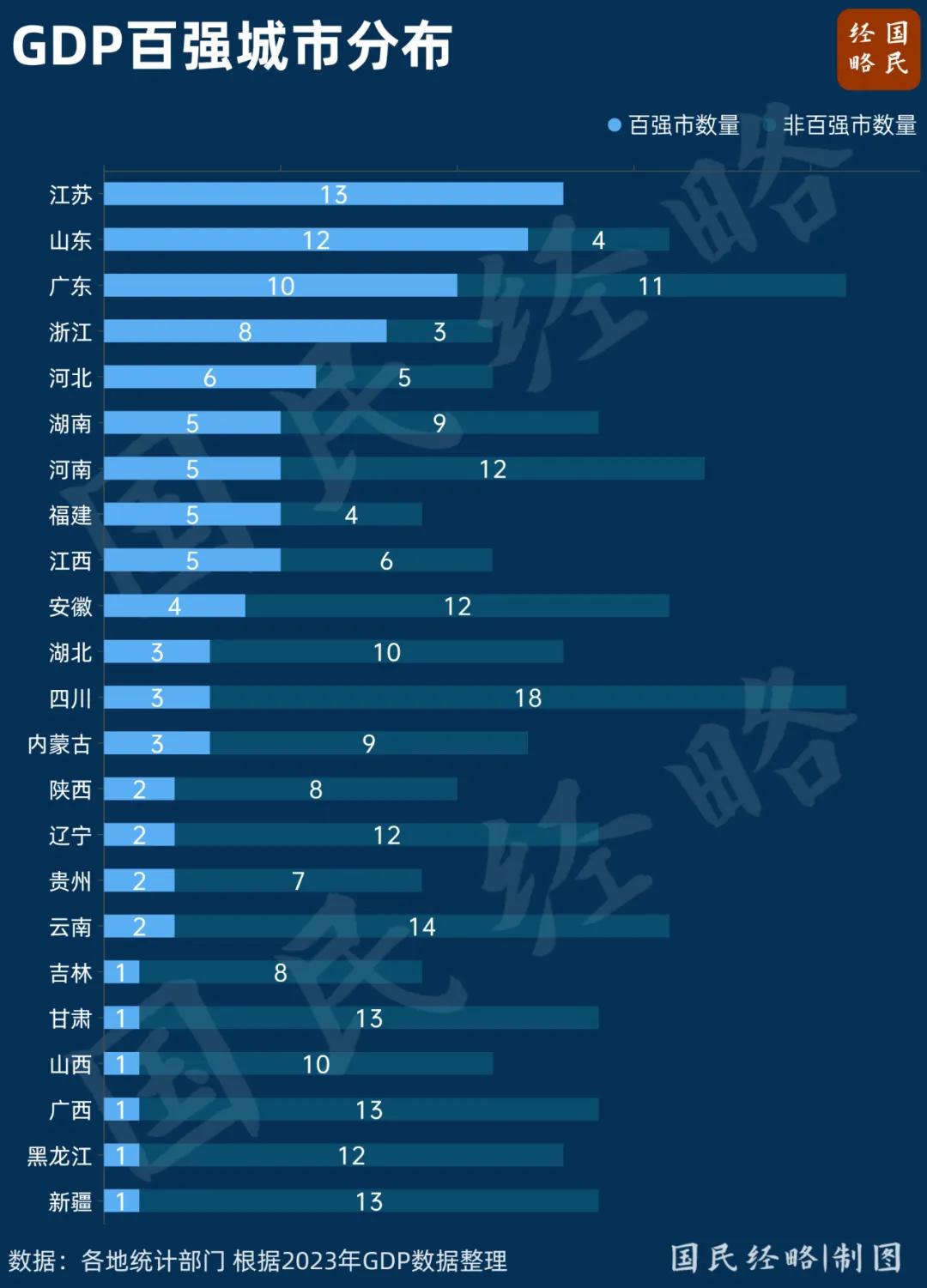 中国第三个10万亿大省，要来了