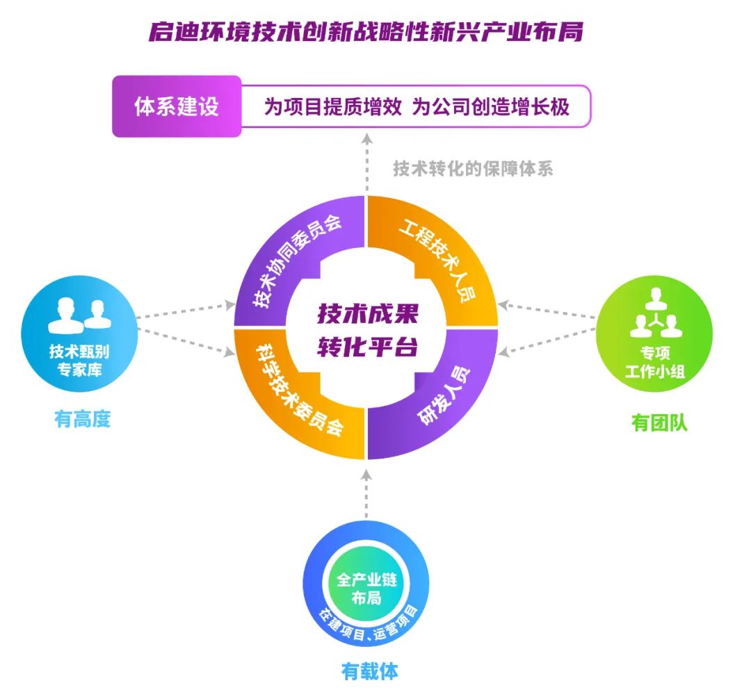 启迪环境研究院：“构建全面创新体制机制，实现产业深度转型升级”系列报道之创新体系篇