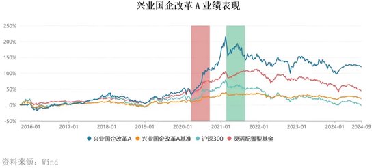 知名老将钱睿南去留成疑，兴业基金如何撕下“债强股弱”标签？