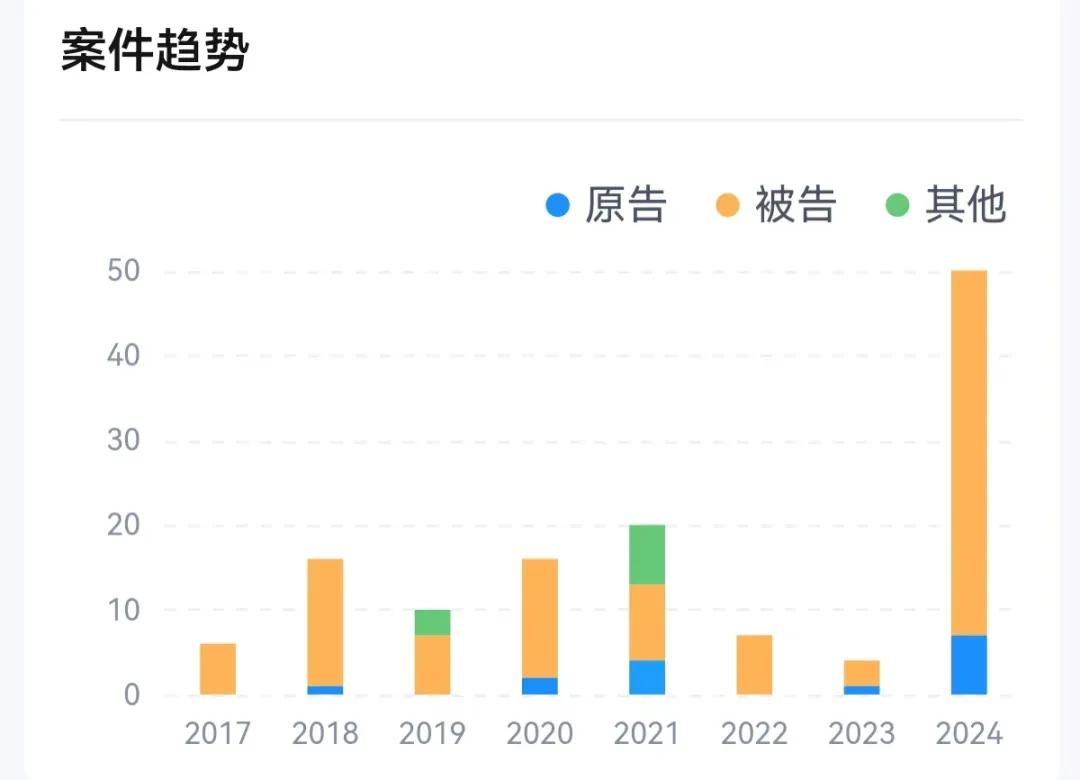 该来的跑不掉！传闻实锤！遭立案侦查，多人被警方带走！