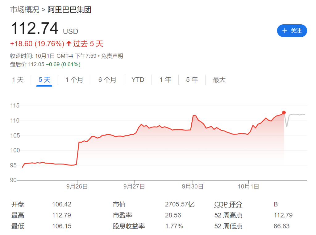 中概“逼空式暴涨”，空头已巨亏70亿美元