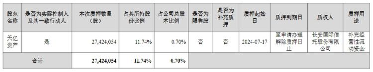 财报透视｜美年健康“亚健康” 刚扭亏又亏超2亿元 实控人高比例质押 47亿元商誉压顶