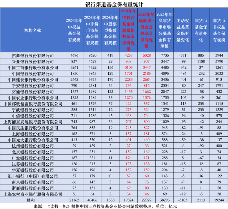 基金代销江湖，从暗战到明牌